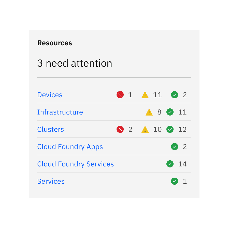 Misaligned status indicator icons